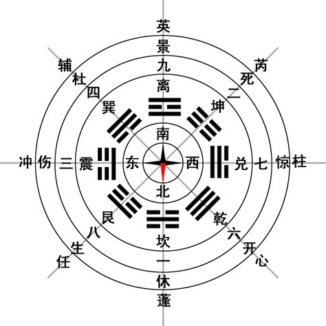 休門方位|奇門遁甲八門象形理解